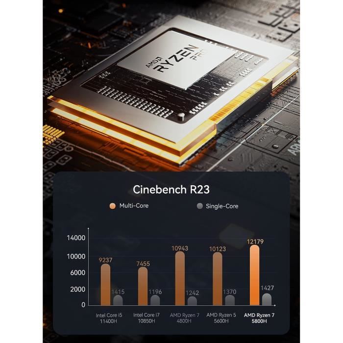 Mini PC de jeu MINISFORUM HX80G AMD Ryzen 7 5800H 32 Go RAM 1 To SSD mit  AMD RX 6600M Wi-Fi 6E-BT5.2, Windows 11 Pro - Cdiscount Informatique