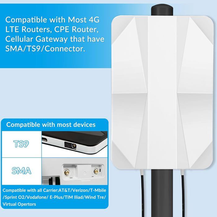 Antenne panneau extérieure 4G/5G LAMPE DU PARFUMEUR MIMO 712dBi — free download