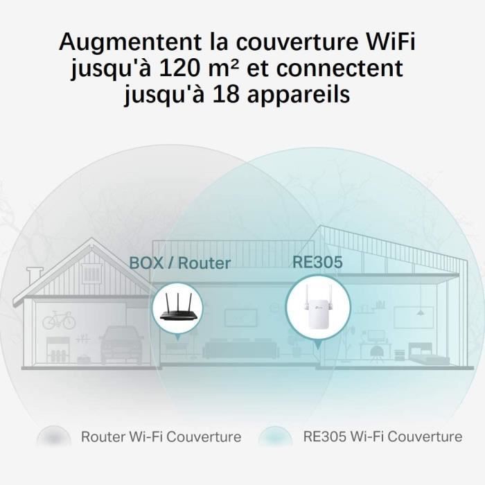 Repeteur WiFi Puissant, 1200Mbps Dual Bande WiFi Range Extender sans Fil  Amplificateur WiFi Répéteur 2,4 & 5.8GHz WiFi Booster avec Port Ethernet  Jusqu'à 120m², Compatible Toutes Les Routeur, Noir : : Informatique