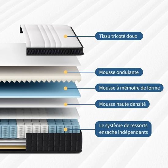 Matelas Hybride 180x200 Cm 25 Cm Épaisseur - Ressorts Ensachés + Mousse Mémoire Forme, Confort Mi-Ferme, Certifié Oeko-Tex