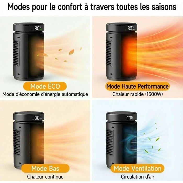 Chauffage D Appoint Basse Consommation Darty