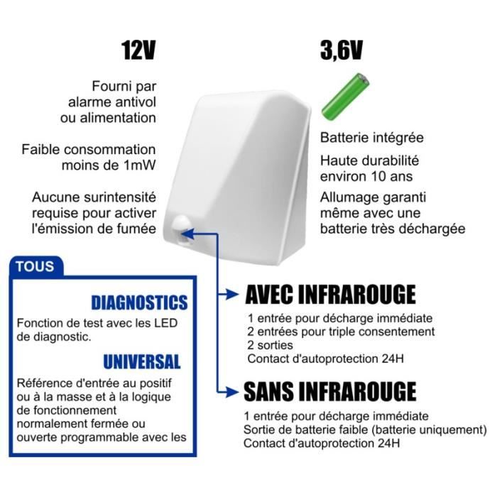 Fumigène opacifiant anti-intrusion Batterie + détecteur intégré + Cartouche