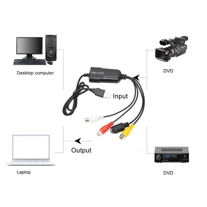 Convertisseur VHS vers Numérique HURRISE USB 2.0 Connecteur AV et S Vidéo Blanc