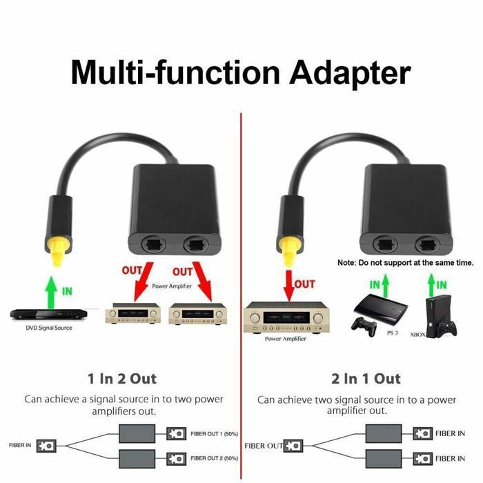 Répartiteur audio optique numérique à double port Toslink Câble audio 1
