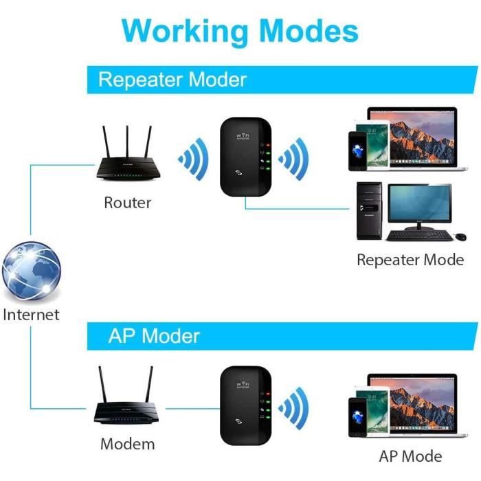 Amplificateur WiFi 300 Mbps - Répéteur Avec Port Ethernet, WPS, Compatible Toutes Box