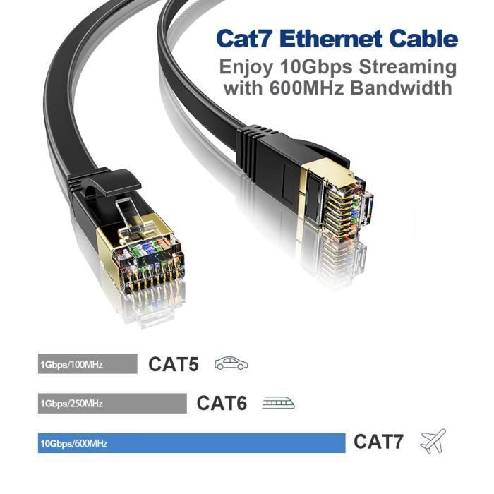 Câble Ethernet 40m, Cat 7 RJ45 Cable Réseau 40m Gigabit Blindage Très ...