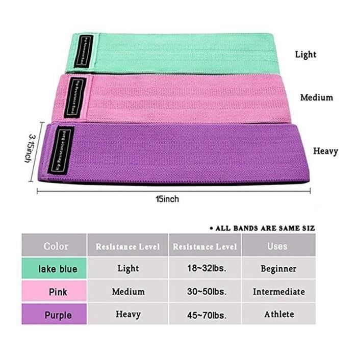 Bande Élastique Fitness en Tissu, [Lot de 3] Bande de Résistance 3 Niveaux de Force, Équipement d'Exercices avec Sac de Rangement - Sport