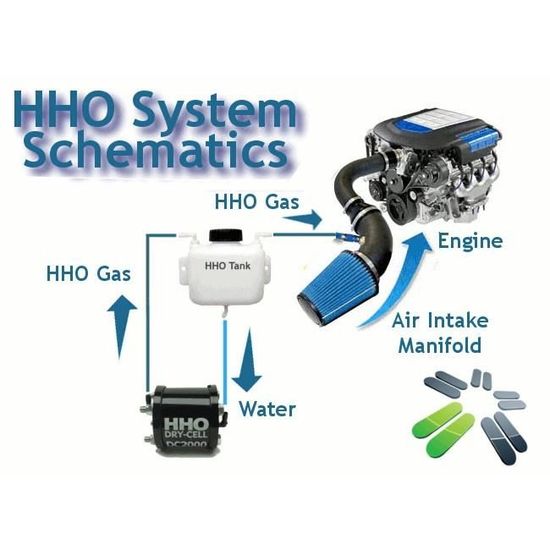 Générateur d'hydrogène - Ecolion, fabriquant de kits HHO
