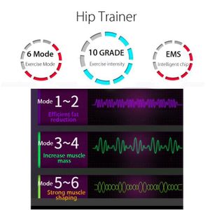 Électrosimulateur Fessiers – 4 Modes, 8 Intensités – Homme/femme – Neuf