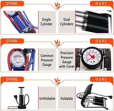 Pompe à Pied Haute Pression Pompe à Pied Double Cylindre – Haute Pression, Pour Voiture, Moto, Vélo, Bateaux, Avec Manomètre, Portable Et Robuste Pompe A Air à Pied Pompe à Pied Haute Pression Pompe à Pied Double Cylindre – Haute Pression, Pour Voiture, Moto, Vélo, Bateaux, Avec Manomètre, Portable Et Robuste Pompe A Air à Pied