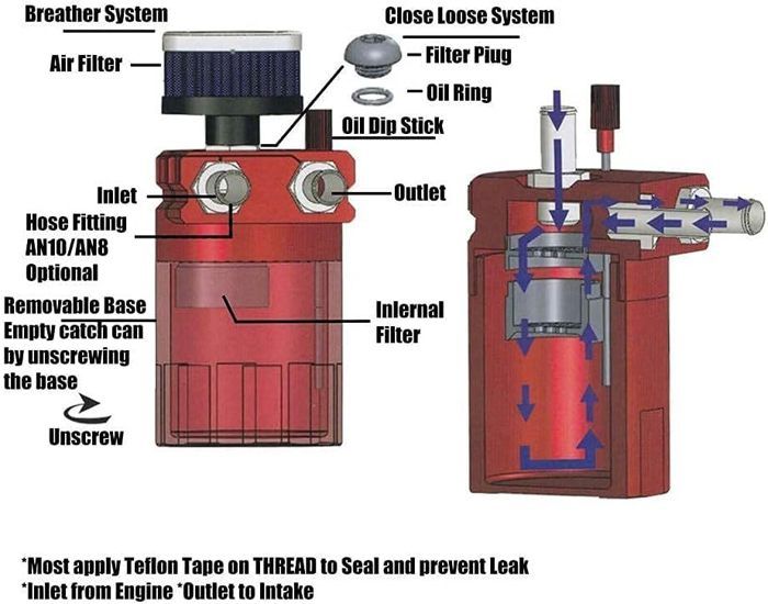 Oil Catch Can In Alluminio 300ml | Per Auto, SUV, Van - Migliora Prestazioni E Pulizia Motore - Foto 10