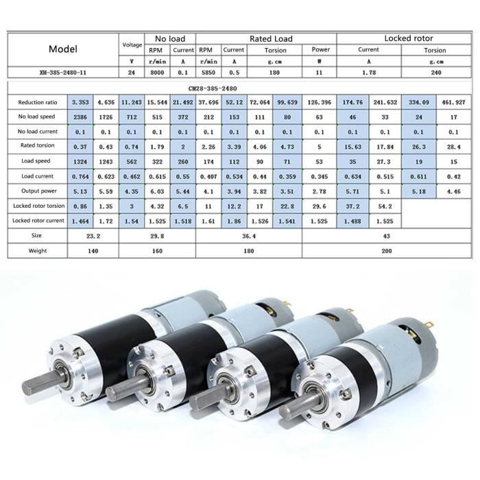 Moteur Électrique Brossé Race 650 – 7,2 V, 14800 Tr/min, Idéal Pour Modélisme RC