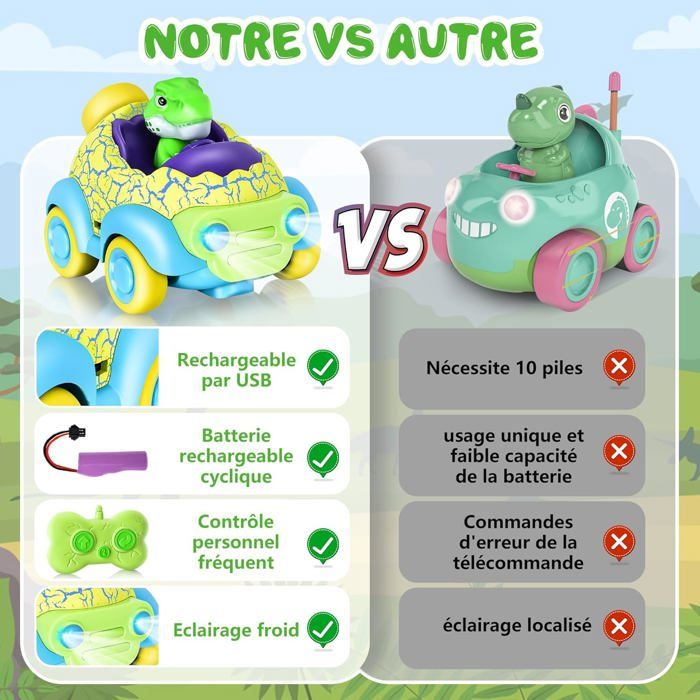 Jouets de Camion Dinosaure Transport, avec Lumières et Musique, Voiture