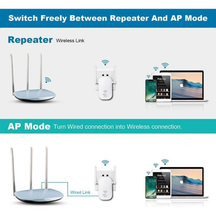 Amplificateur WiFi, 300 Mbps Répéteur WiFi 2.4G WiFi Extender Avoir  AP/Répéteur et WPS Fonction Augmentation de la Couverture WiFi - Cdiscount  Informatique