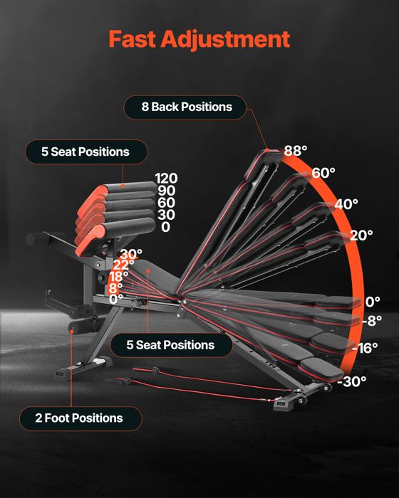 Banc De Musculation VEVOR – Réglable Et Pliable, Capacité 272kg, Pour Domicile