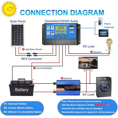 Régulateur Solaire 10A 24V - Contrôleur De Charge PWM - Protection Batterie (surcharge, Court-circuit, Foudre) - Pour Installation Photovoltaïque