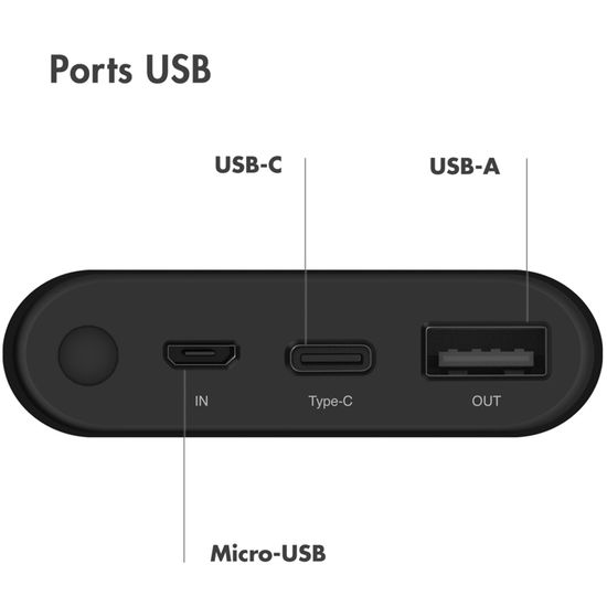 Chargeur et câble d'alimentation PC CABLING ® Chargeur par induction sans fil blanc pour