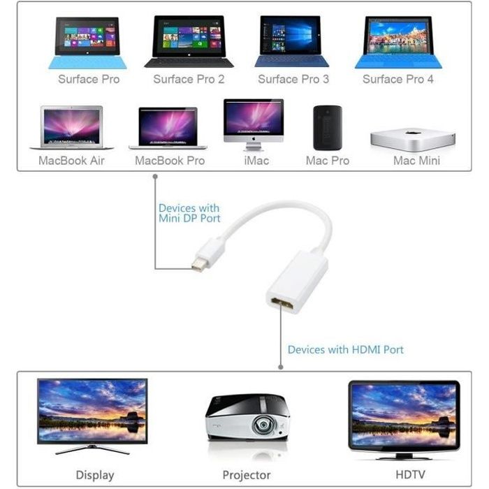 INECK® Adaptateur Mini DisplayPort vers HDMI Câble Thunderbolt 2.0 pour MacBook Air, iMac, MacBook Pro, Surface Pro 3, 4, 5,