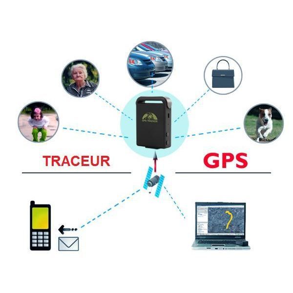 GPS YONIS Mini Traceur GPS Carte Sim Fonction Tracker Télé Secours Sos Micro  Espion Gsm