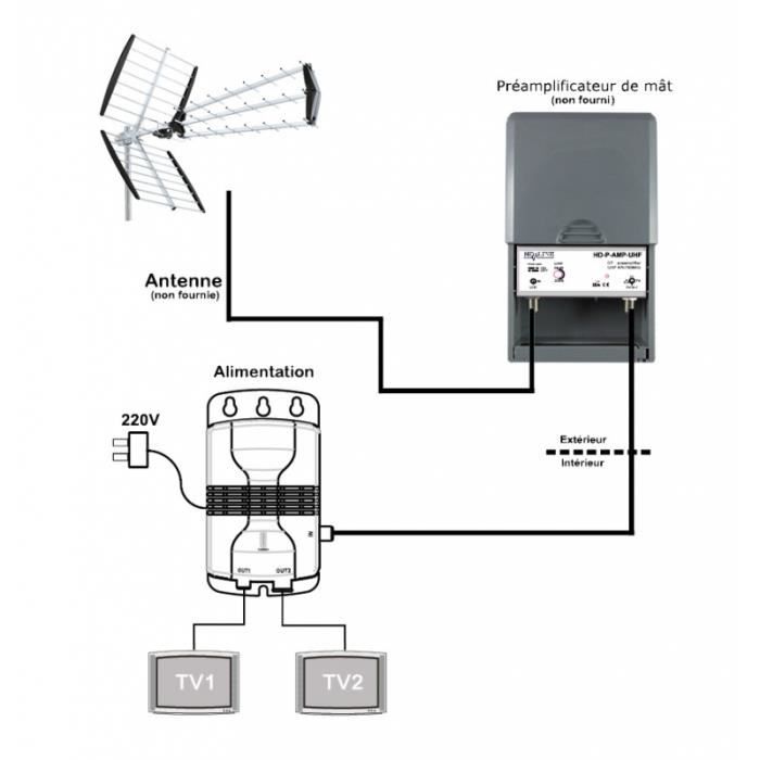 Amplificateur dantenne TV | Leroy Merlin