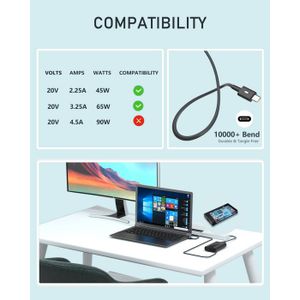 Chargeur Secteur Rapide 2A Pour Archos 101 G9 / 80 G9 - Neuf