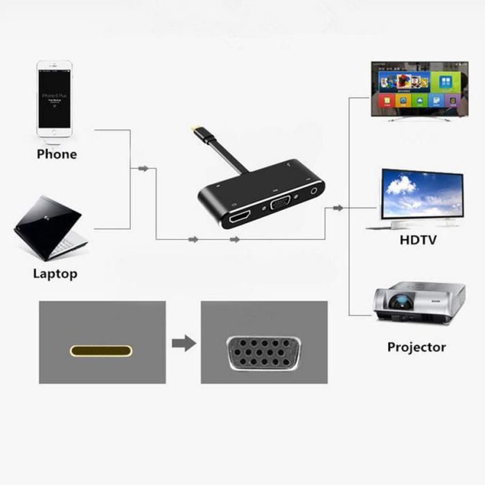 Adaptateur Hub 5 en 1 avec HDMI + VGA + USB3.02