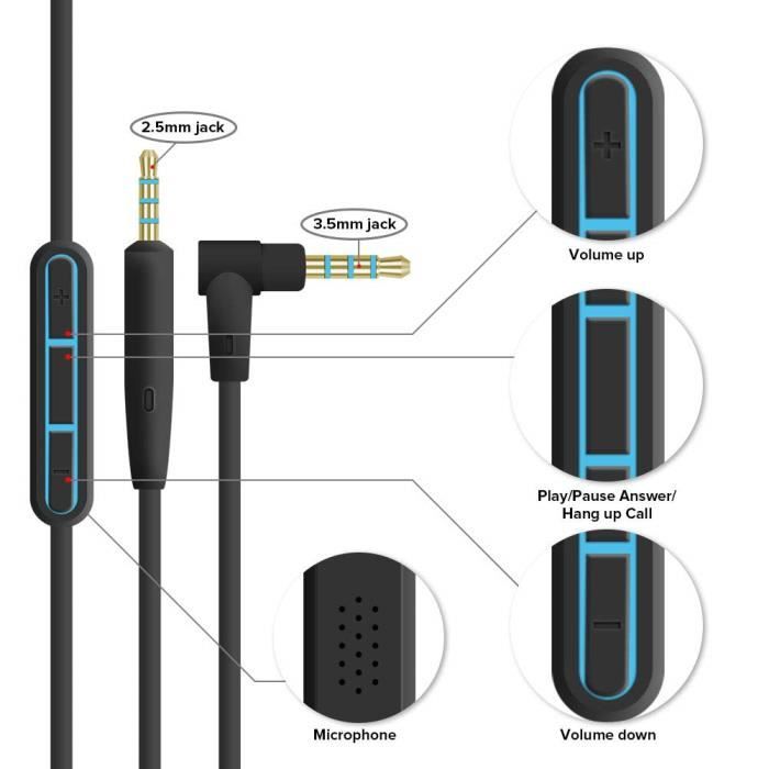 Câble Audio 3,5mm Vers 2,5mm - Compatible Bose QC45/QC35, JBL - Câble Casque Remplacement