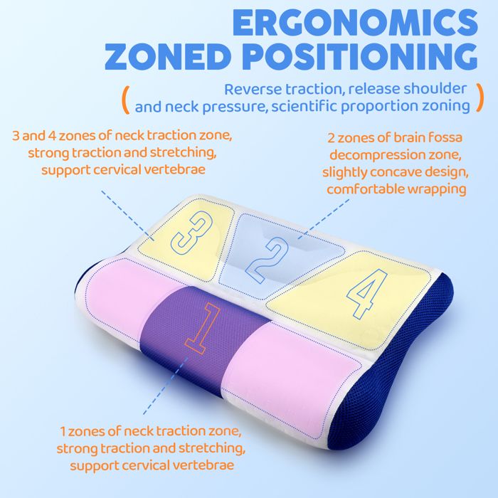 Dozion Oreiller Ergonomique Cervical pour Dormir - Oreiller Orthopédique en Mémoire de Forme, Soutien de la Nuque Latéral et Dorsal, Housse Déhoussable et Lavable, 58×40×10/13 cm | Votre wishlist sur