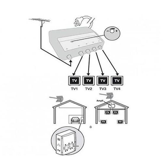 AMPLIFICATEUR TNT BLINDE 4 SORTIES ampli d'intérieur antenne tv 220V — free download
