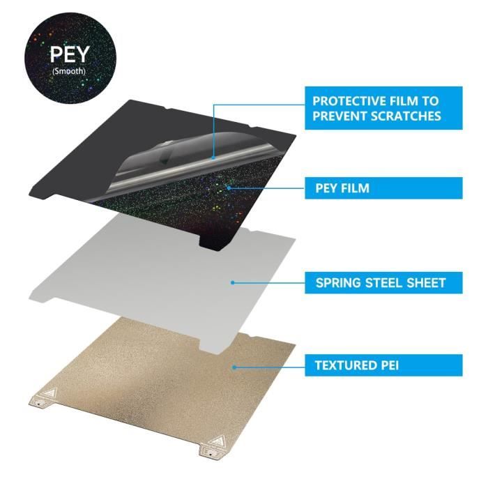Plaque Construction Imprimante 3D PEY/PEI 235x235mm - Double Face Étoilée/Texturée - Compatible Ender 3/5/Pro/V2