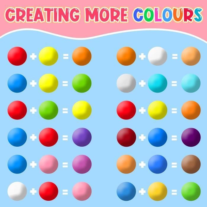 Pâte à Modeler - AZWIX - 36 Couleurs - Argile Autodurcissante - Non Toxique - Pour Enfants 3-12