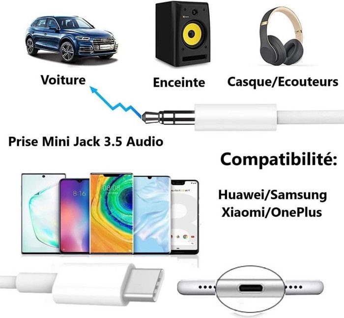 Adaptateur USB-C Vers Jack 3,5mm - Pour Casque Audio - Compatible Huawei, Xiaomi, OnePlus, Samsung, Etc. - Longueur 10cm