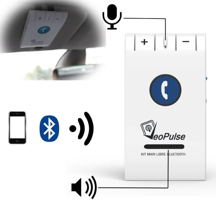 Kit main libre voiture Bluetooth pour pare soleil