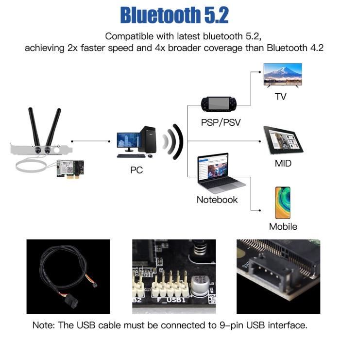 Wifi 6E Carte Sans Fil,Intel Ax210 Adaptateur Réseau Tri-Bande 5400Mbps 2.4Ghz-5Ghz-6Ghz Avec Wifi 6E Carte Sans Fil,Intel Ax210 Adaptateur Réseau Tri-Bande 5400Mbps 2.4Ghz-5Ghz-6Ghz Avec