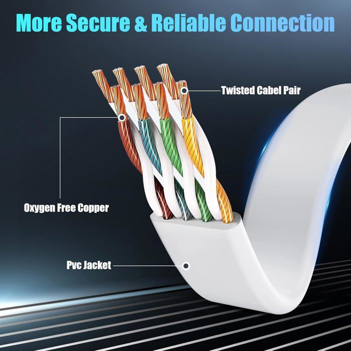 Cable Ethernet 10M, Cat 6 Haut Débit Cable Rj45 10M Exterieur Câble ...