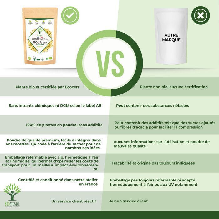 Protéine De Soja Bio En Poudre 500g Bioptimal - Conditionnée En France, Sans Additifs
