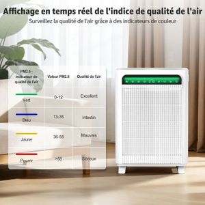 FUANA Purificateur D'Air Compact USB Pour Voiture, Cuisine Et WC - Filtration Efficace - Design Blanc Élégant