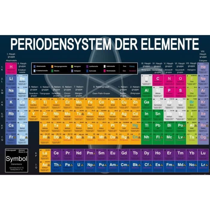 Periodensystem Der Elemente-Poster – RXFRF
