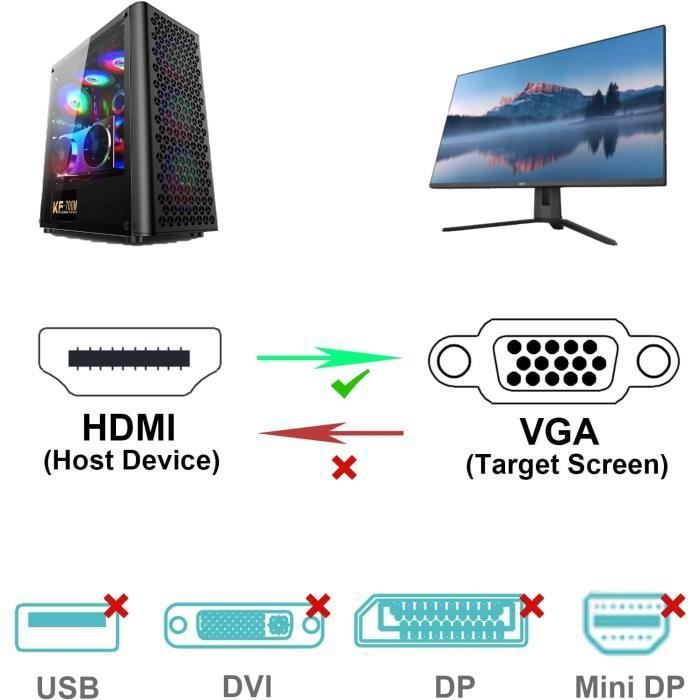 BENFEI Câble DisplayPort Vers DVI-D 1.8m Mâle à Mâle - Haute Résolution Or Plaqué