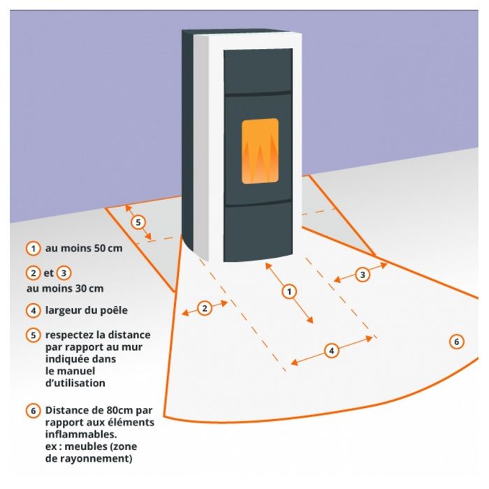 Problme Pole Pellet Extraflame