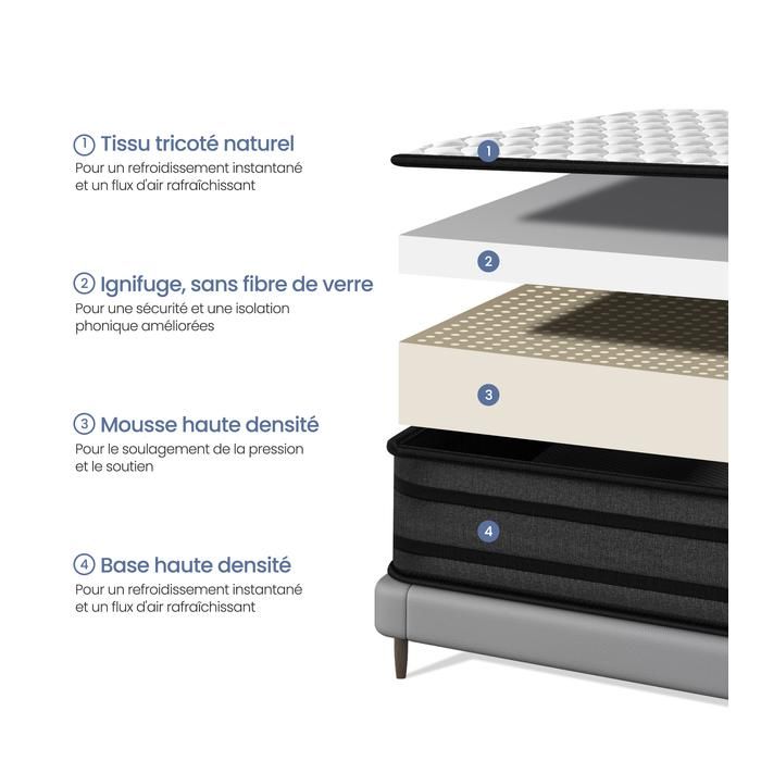 Sitemapcdatahttpapsmixel Thicoipeinfosommier Et Matelas 140x200null