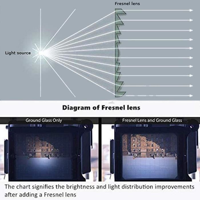 Fresnel Lens Example Code V 1 Paire Lens de Fresnel VR PVC Loupe Transparent Lunettes 3D ...