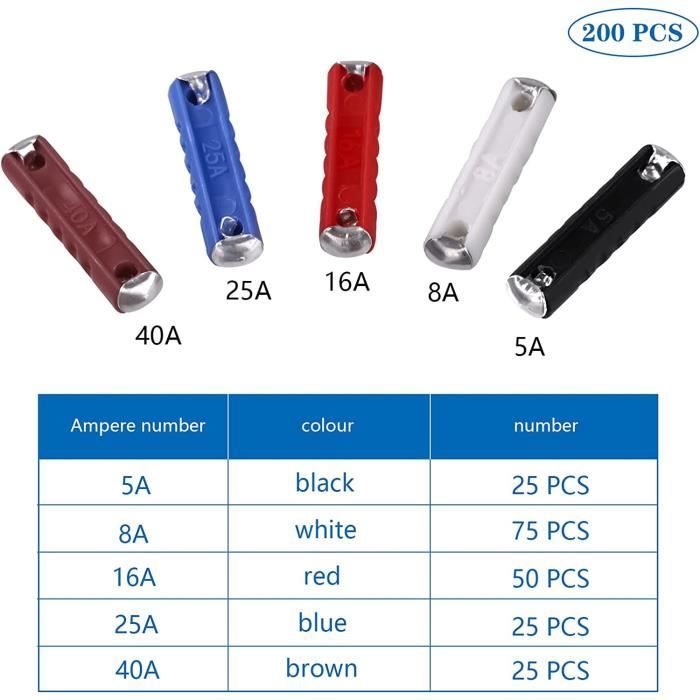 Fusibles De Voiture De Torpille Fusibles Assortiment Kit 5A 8A 16A 25A fusibles-de-voiture-de-torpille-fusibles-assortiment-kit-5a-8a-16a-25a
