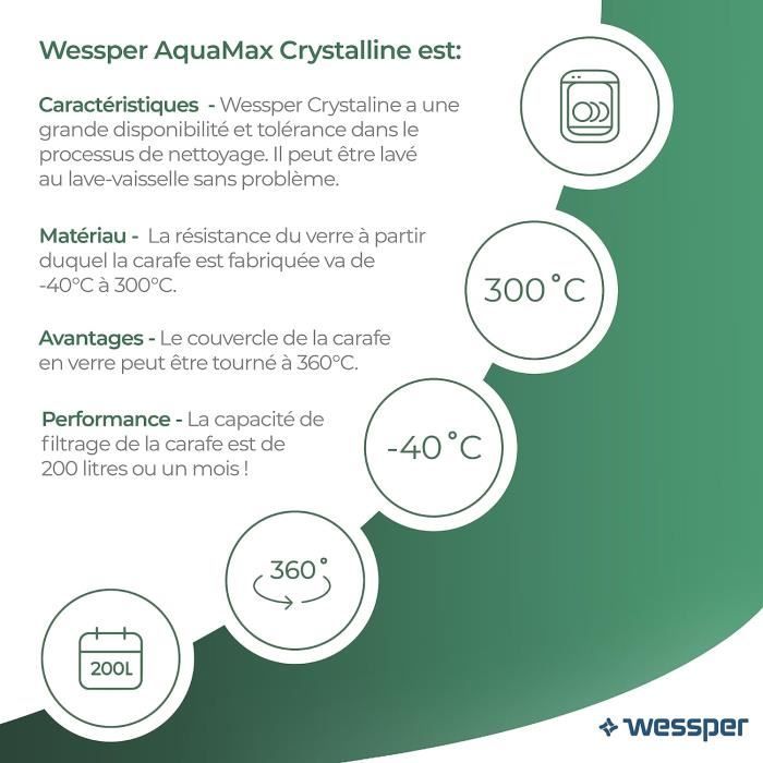 Wessper Carafe filtrante en verre 3L Brita Maxtra | 10 Wessper Carafe filtrante en verre 3L Brita Maxtra | 10