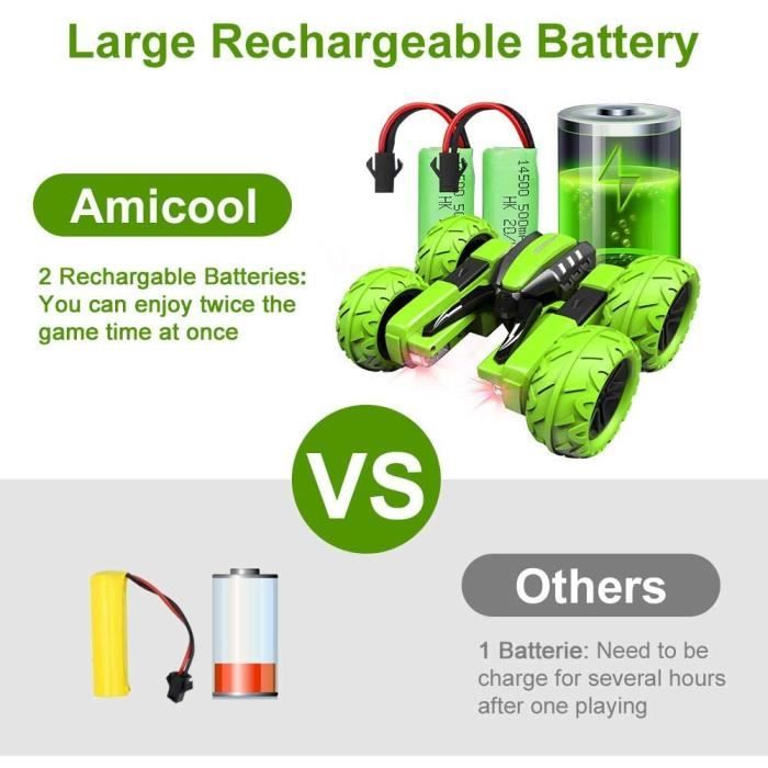 Amicool rc - Cdiscount
