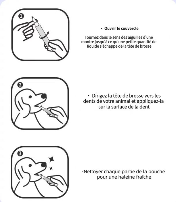 Brosse à Dents Alternative Stylo Gel Réparateur Buccal Pour Chien - Lot De 6 | Katyjun | Soin Haleine Et Tartre Stylo Nettoyage Dents Chien