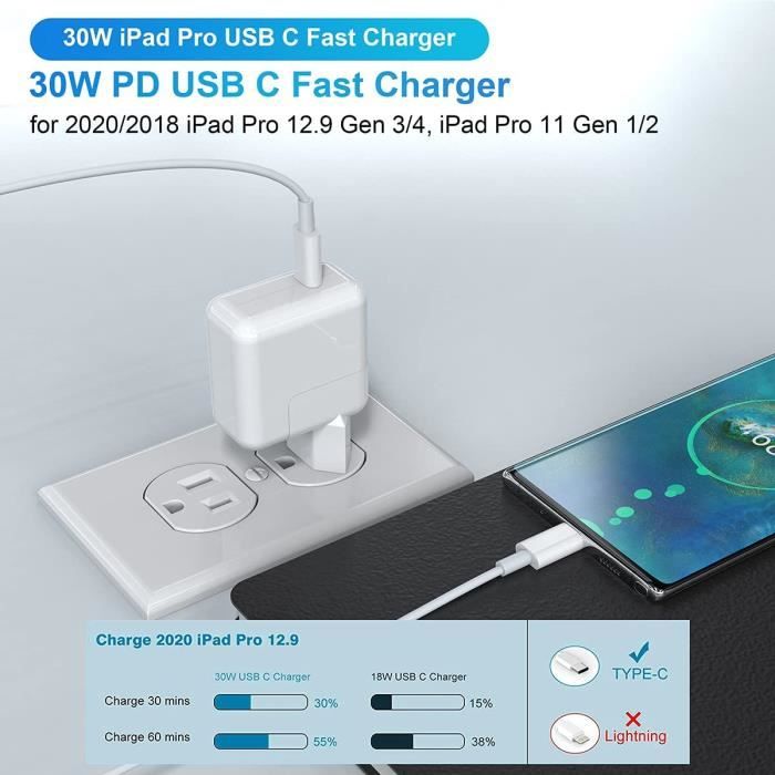 IFEART Chargeur USB C 30W pour MacBook Air 13 Pouces, 12 Pouces, iPad Pro  12.9/11