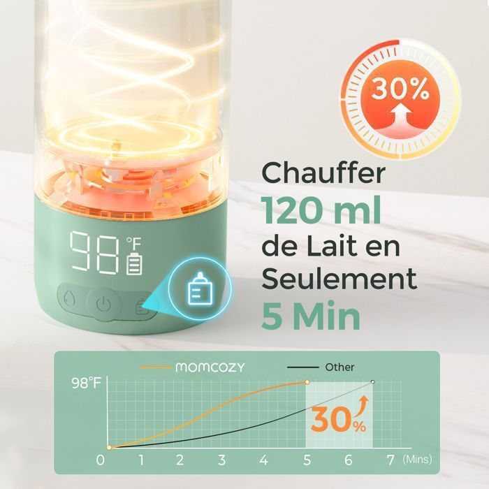 Chauffe-Biberon Momcozy – Rapide, Précis, Multifonction Avec Décongélation, Vapeur Et Maintien Au Chaud 24h, Compatible Tous Biberons