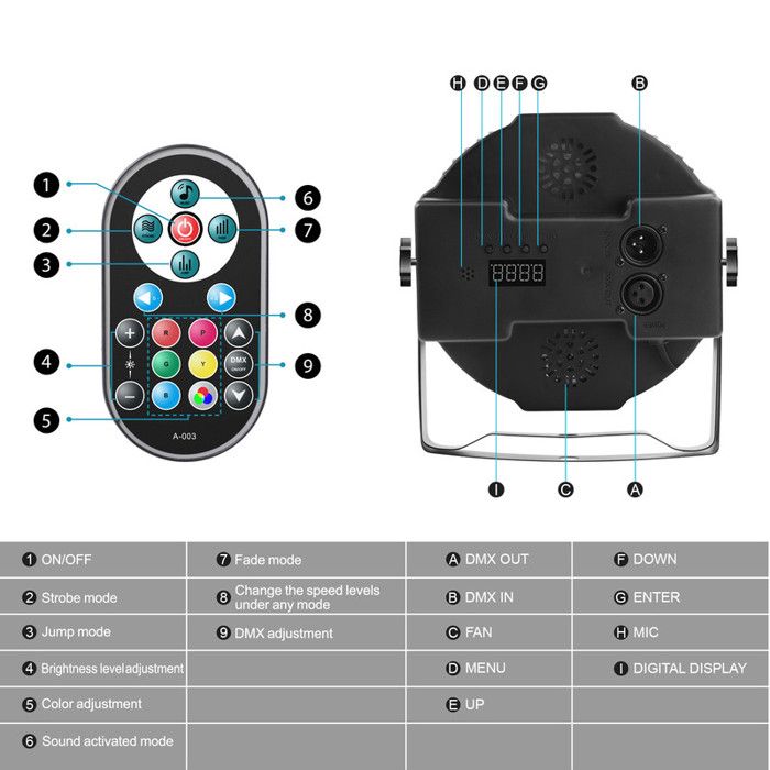 2 PCS Projecteurs LED Par 72W RGB 36 LED - Lumières Scène Avec Télécommande Et Activation Sonore Pour Fêtes DJ Bars Concerts