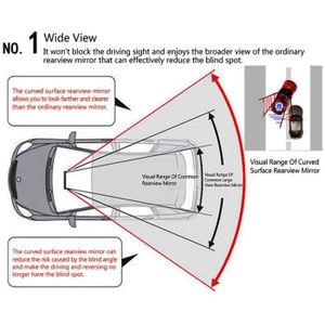 Rétroviseur Intérieur Panoramique Grand Angle Clipsable